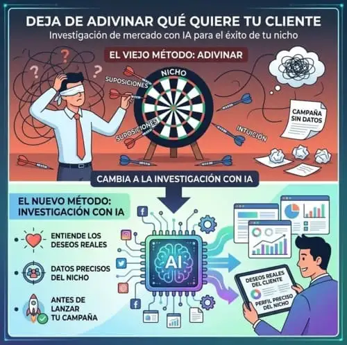 Imagen caracteristica servicio de meta y google ads dejar de adivinar que quiere el cliente